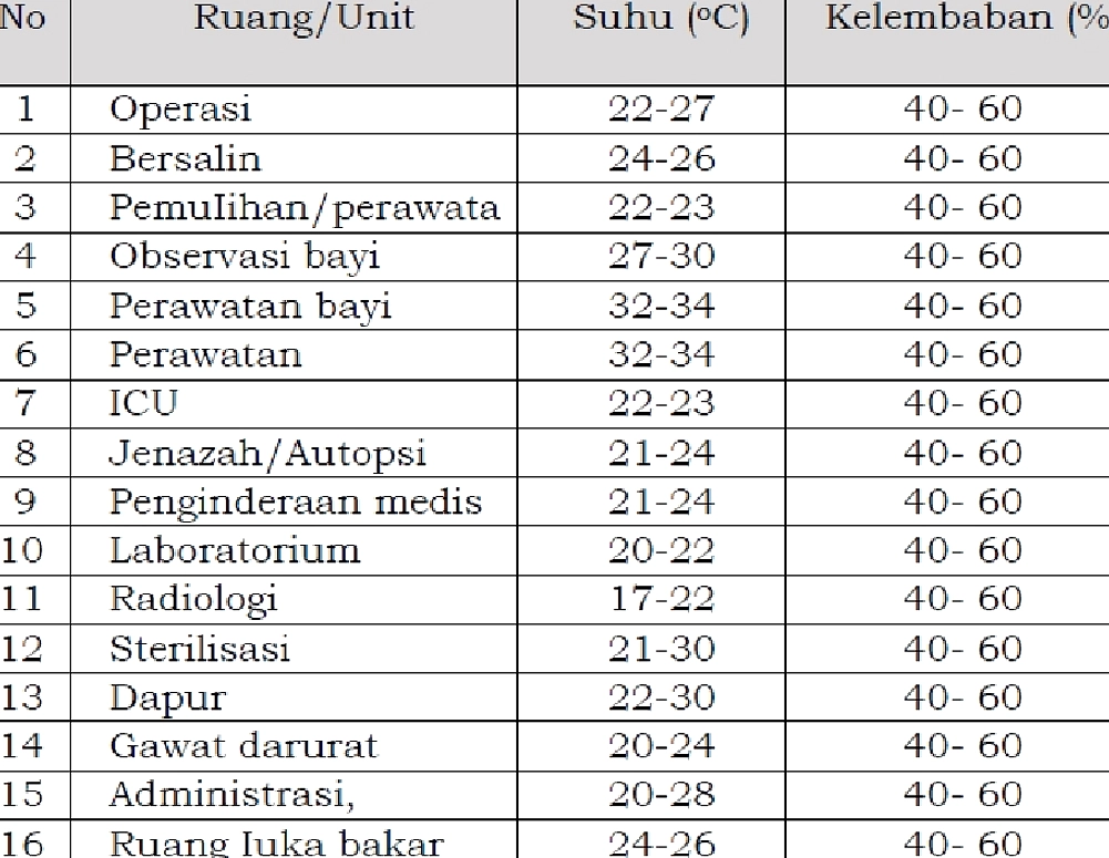 Pria 40 Tahun Hidup Kembali Setelah Henti Jantung 40 Jam