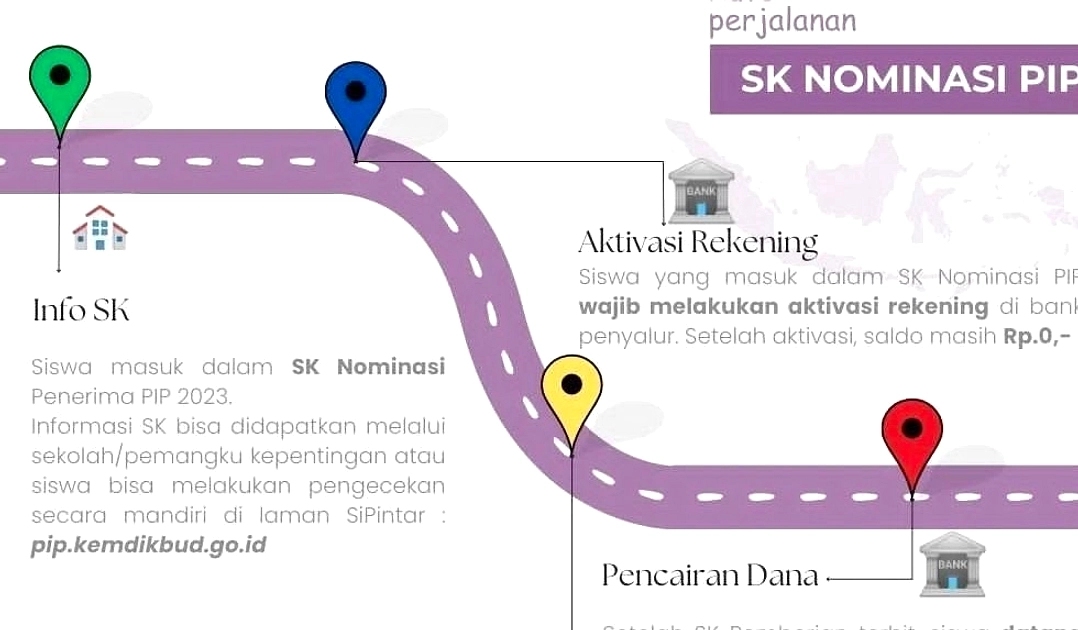 Program PIP Termin I 2026: Siswa Siap Terima Dana Akun Simpel