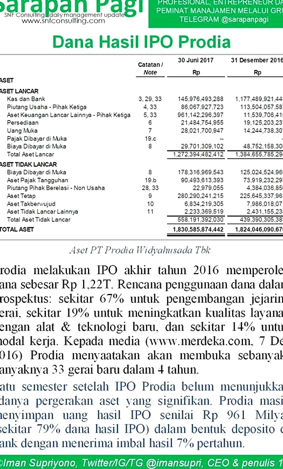 PT Prodia Berencana IPO di BEI, Targetkan Rp62,75 Miliar