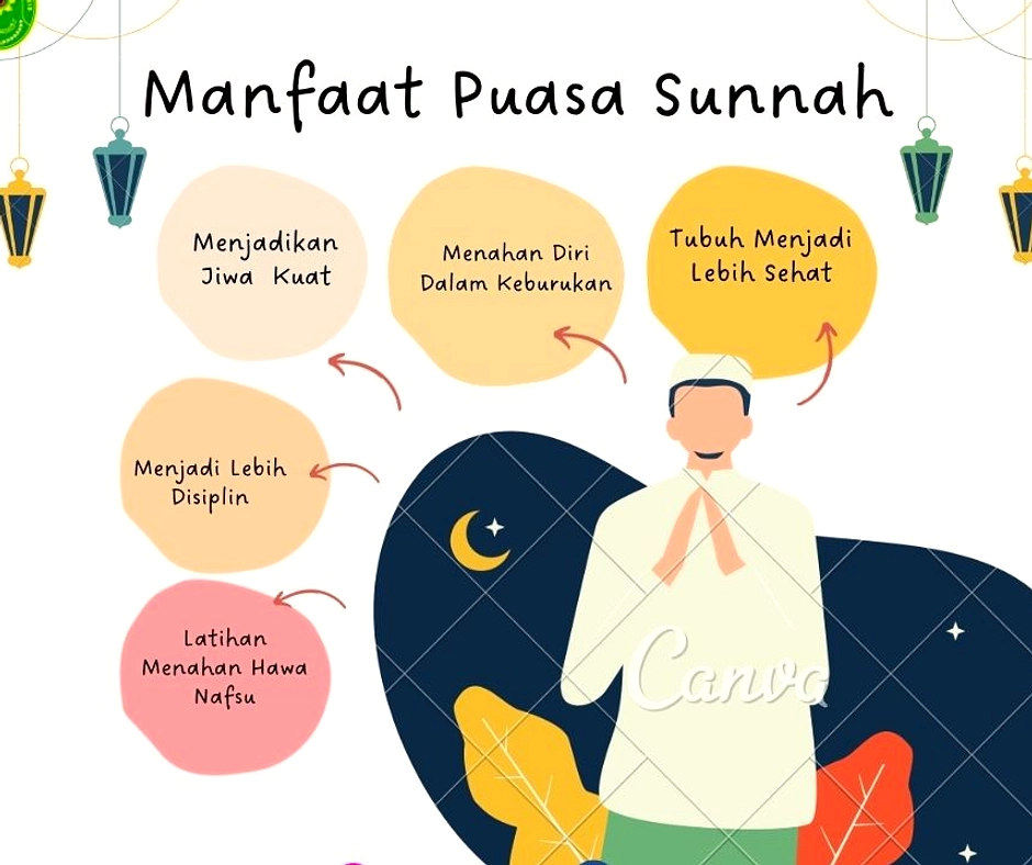Puasa Sunah Muharram: Jadwal Lengkap & Keutamaan 2026