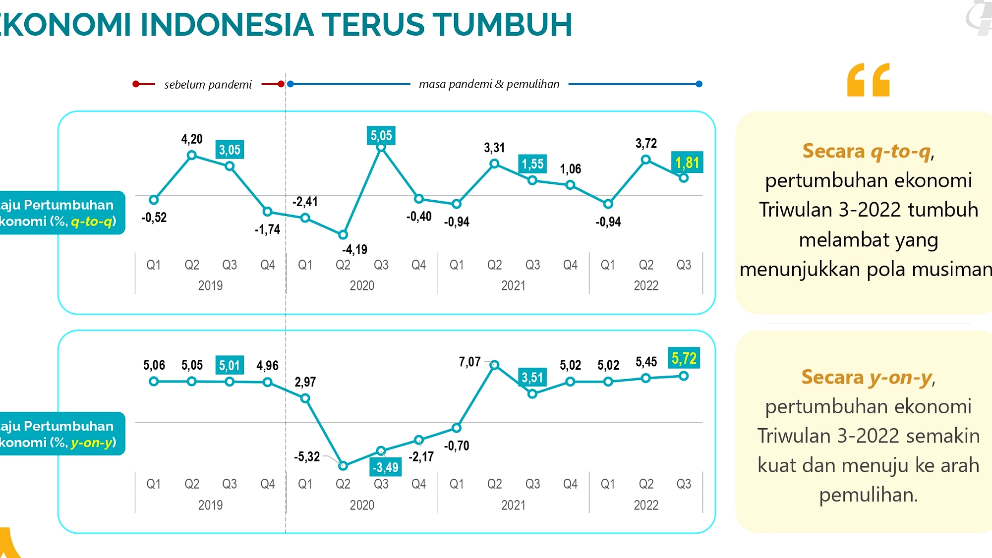 Purbaya: Ekspor Terganggu Minyak, Ekonomi 5,29% Cukup Baik