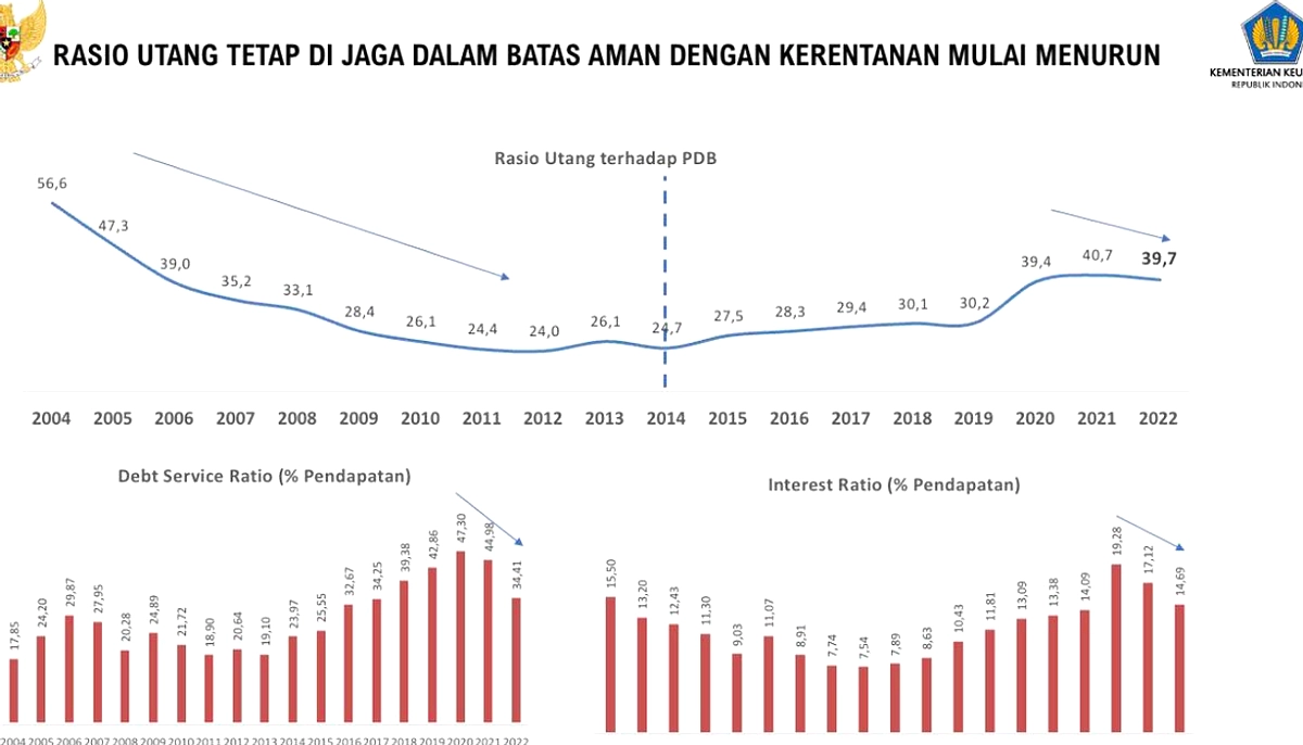 Purbaya: Rasio Utang RI 40,54% Masih Wajar