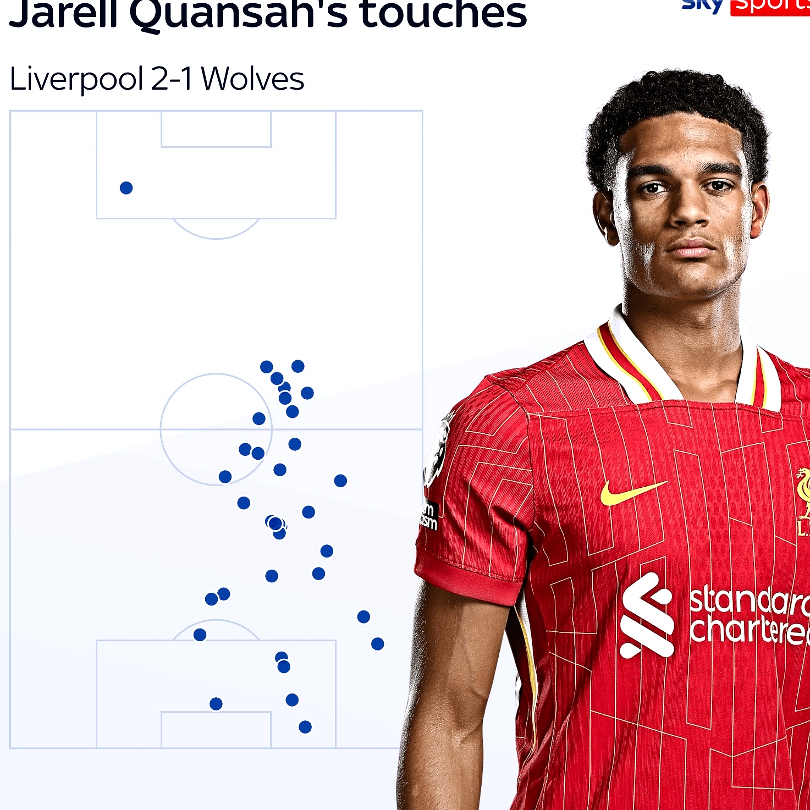 Quansah Dilarang Main Dua Laga Usai Kartu Merah