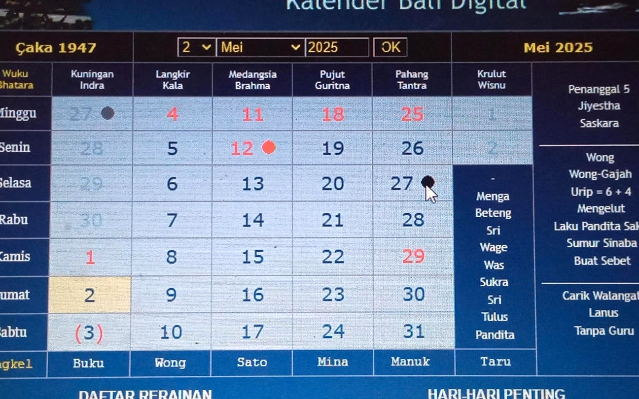 Rabu Pon Pujut: Hari Baik ke Utara, Tanam Buah