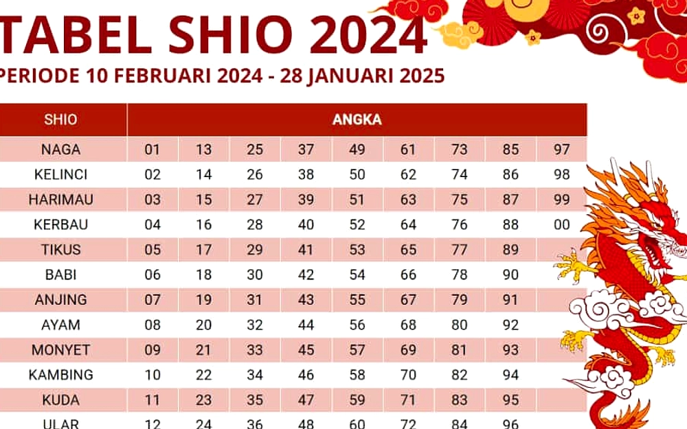 Ramalan Shio Kerbau Minggu 22-28 Juni 2026: Keberuntungan, Asmara, Karier, dan Keuangan
