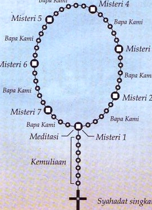 Rangkaian Doa Rosario Sabtu, 30 Mei 2026: Pujian & Permohonan
