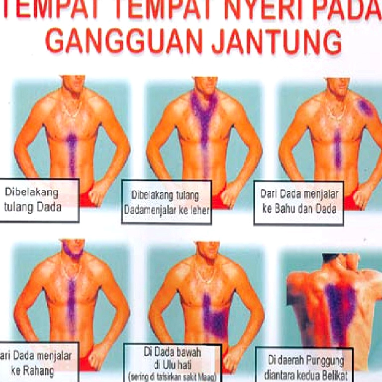 Rasa Terbakar Dada: Penyebab Utama dan Tanda Peringatan