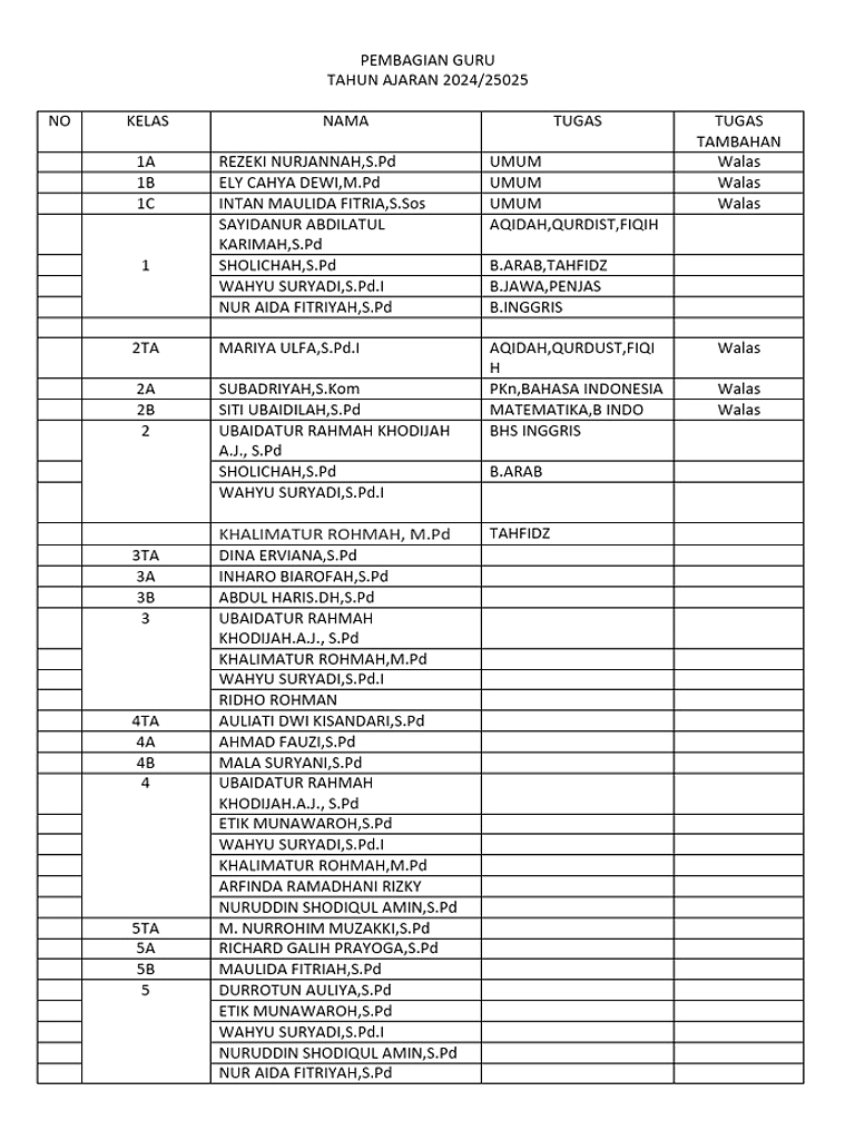 Redistribusi Guru di Karangasem Mengurangi Kekurangan Sekolah