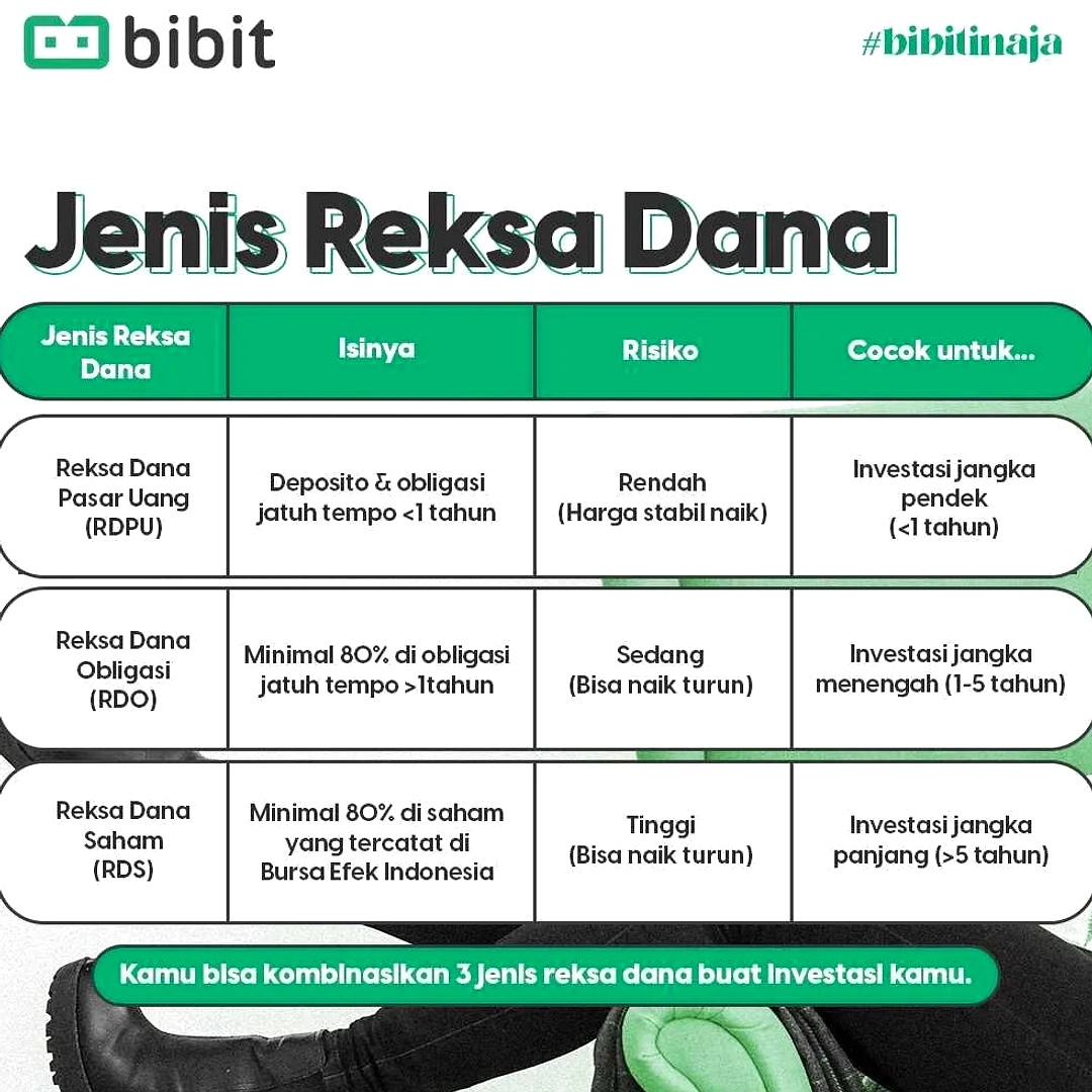 Reksa Dana: Investasi Aman untuk Pemula dan Potensi Keuntungan