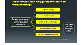 Rencana Keuangan Mahasiswa: Cara Mengelola Biaya Hidup Penting