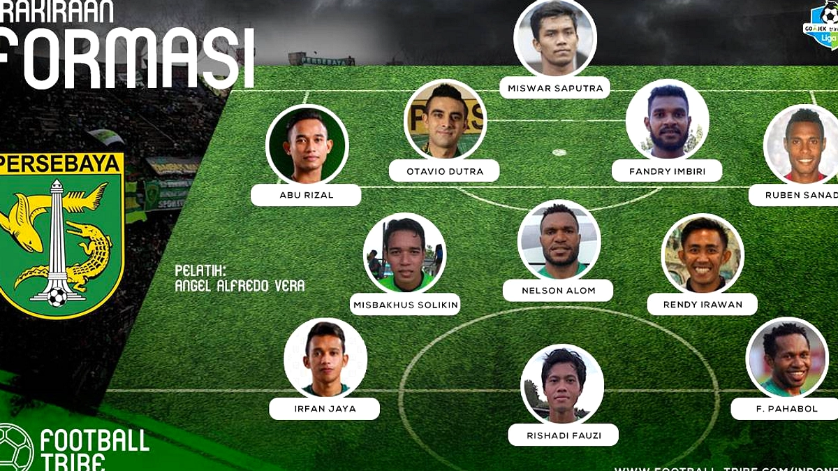 Riyan Ardiansyah Lepas Persebaya, Ucapan Terima Kasih