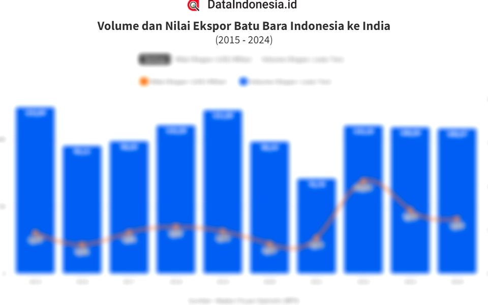 Royalti Tambang Berdasarkan HBA Meski Lewat PT DSI Sekarang