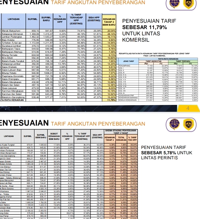 Rupiah Melemah, Gapasdap Minta Penyesuaian Tarif Penyeberangan