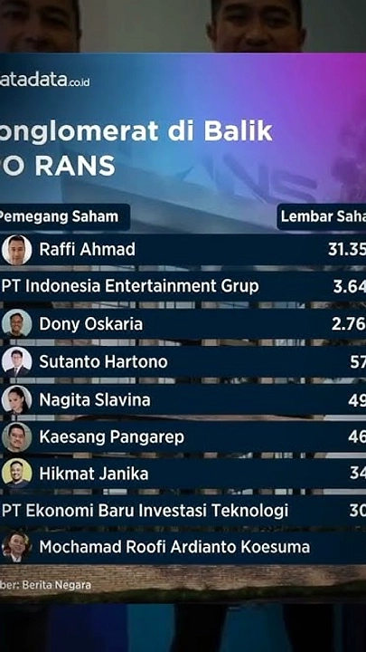 Saham RANS Langsung Tembus ARA di Hari Pertama IPO