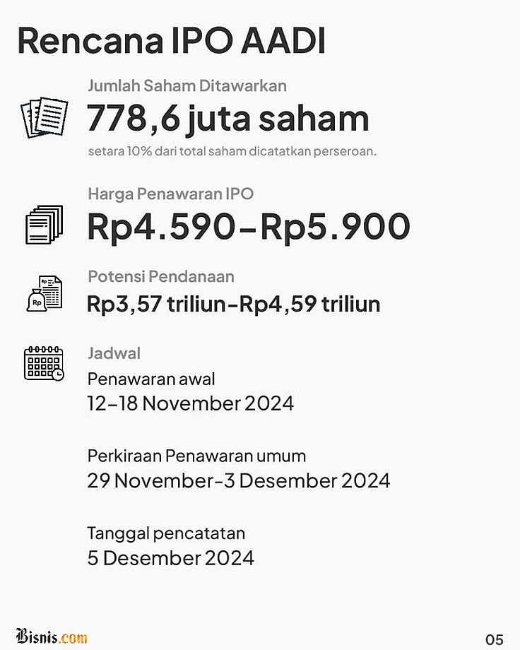 Saham Tambang Kompak Melemah Usai Aturan Baru Terbit