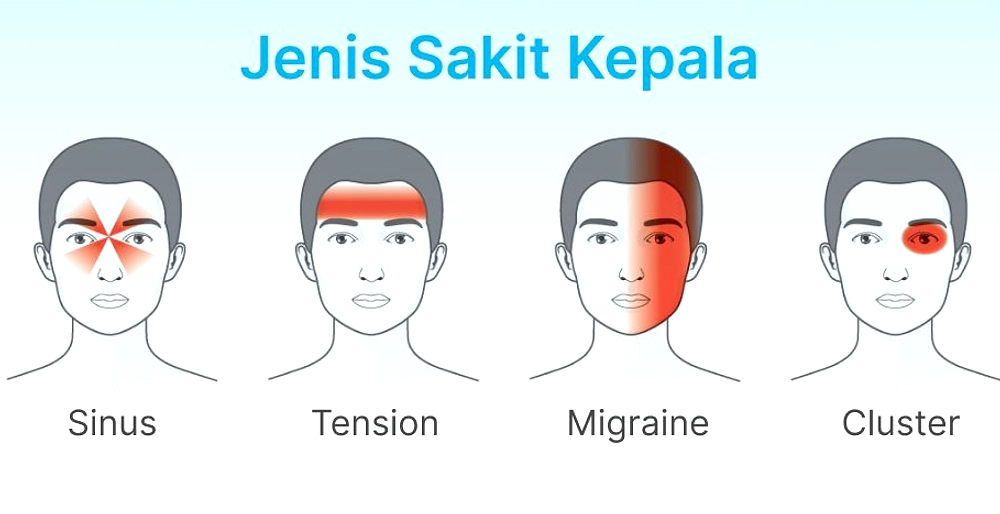 Sakit Kepala: Tabel Susahnya, Tanda Peringatan Medis