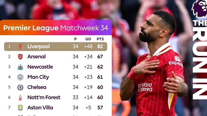 Salah Tinggalkan Liverpool, Slot Jamin Standar Tetap