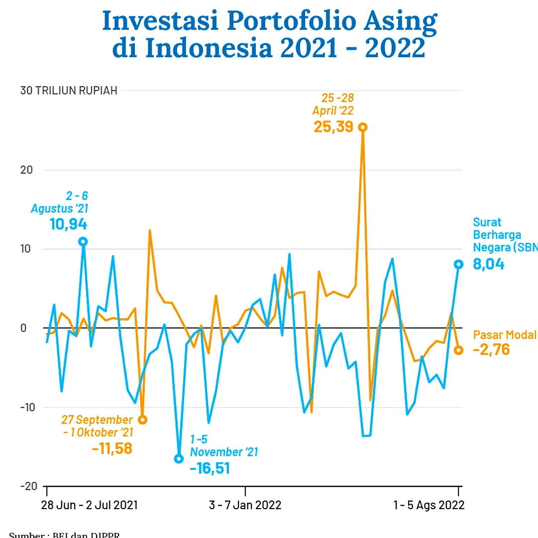 S&P DJI: Pasar RI Terancam Turun Status