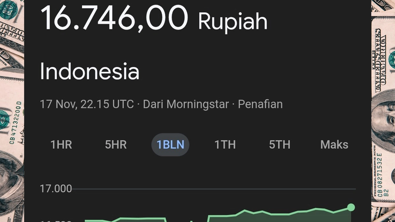 S&P Proyeksi Rupiah Tembus Rp 17.700 per Dolar AS pada 2026