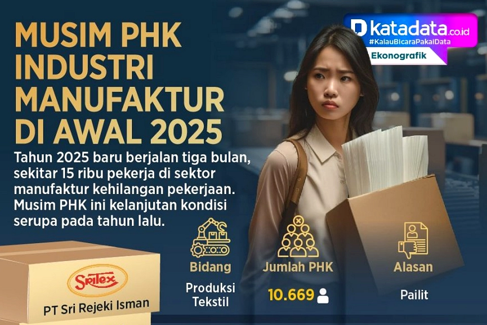 Satgas PHK Siap Deteksi Dini Ancaman PHK Manufaktur