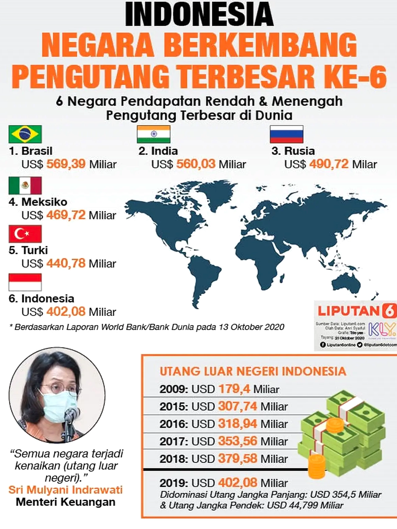 SBY Ungkap Tantangan Utang Negara di Era Ketidakpastian Global