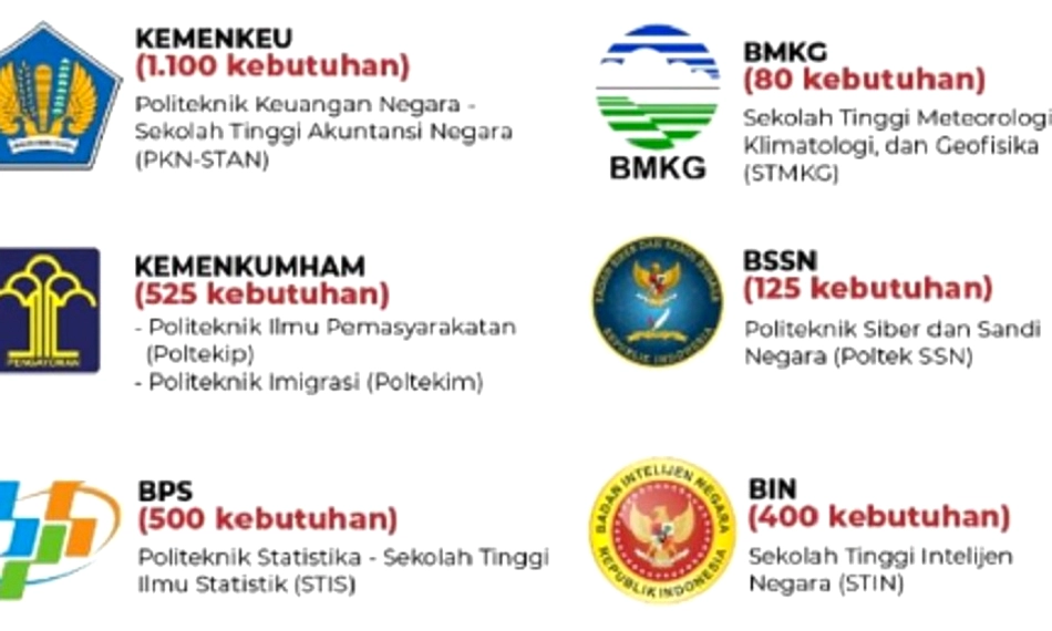 Sekolah Kedinasan 2026: Pendaftaran Dibuka Juni – Info