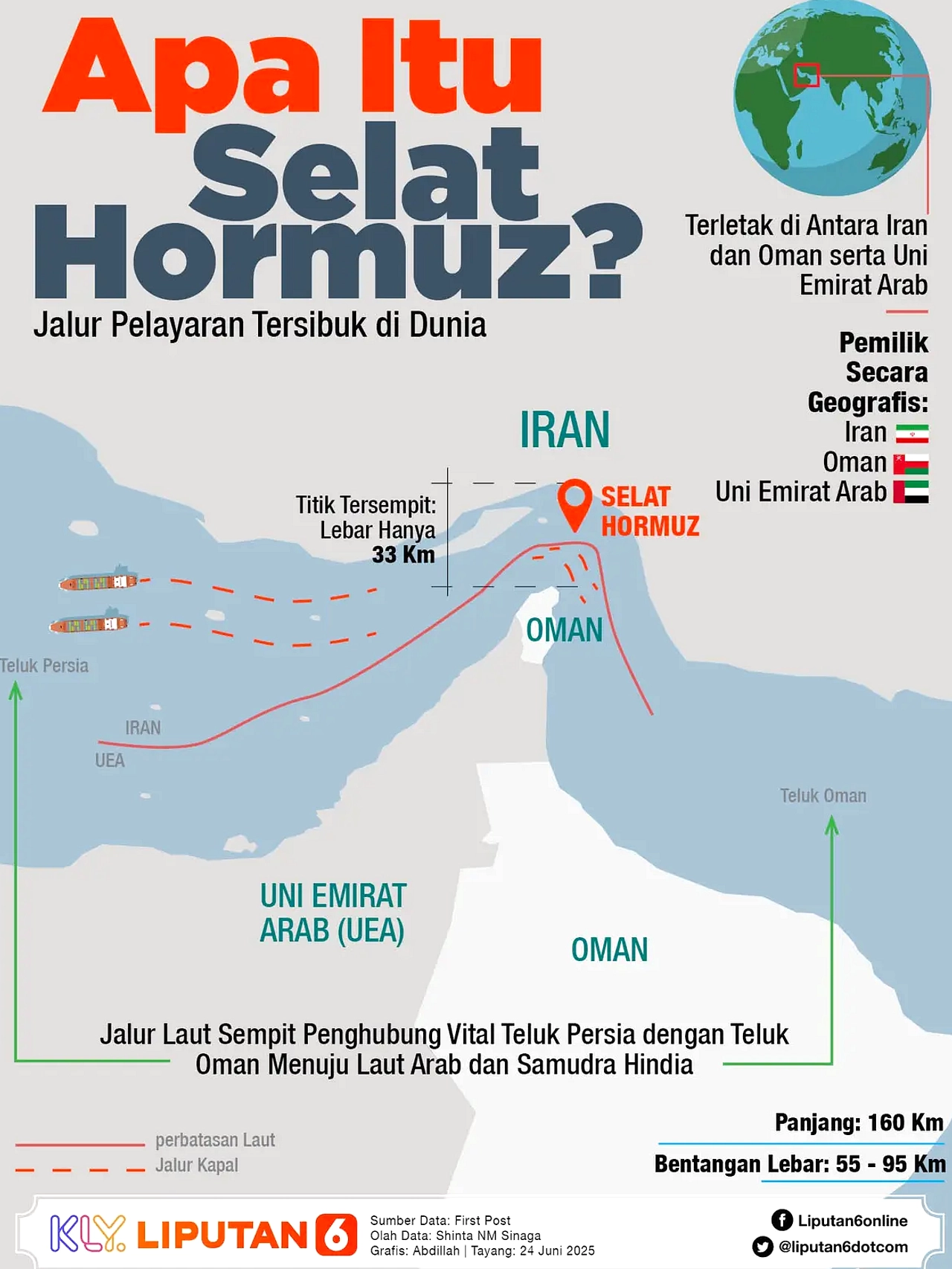 Selat Hormuz: Geologi Utama, Titik Sentral Minyak Dunia