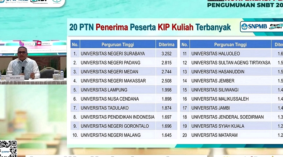 Septa, Penerima Beasiswa KIP-K, Raih 36 Prestasi Gemilang