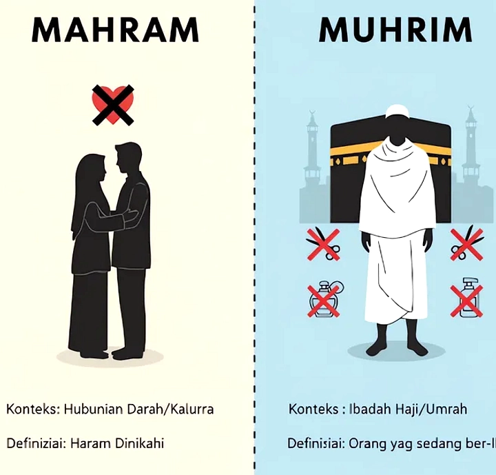 Sering Tertukar? Ini Beda Mahram dan Muhrim