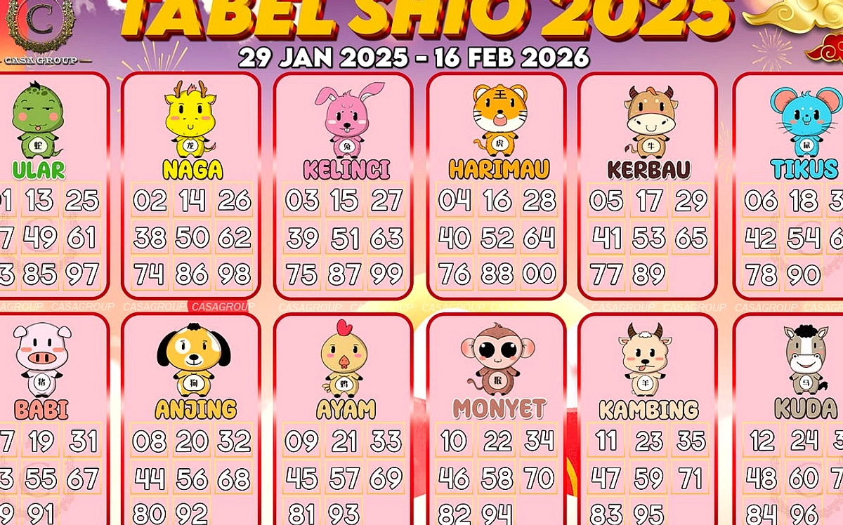 Shio Ayam: Energi dan Keberuntungan Minggu 2026-06-08 s/d 2026-06-14