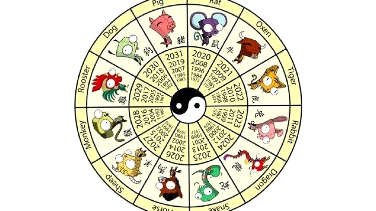 Shio Kerbau: Prediksi Minggu 2026-04-27 s/d 2026-05-03 – Keseimbangan