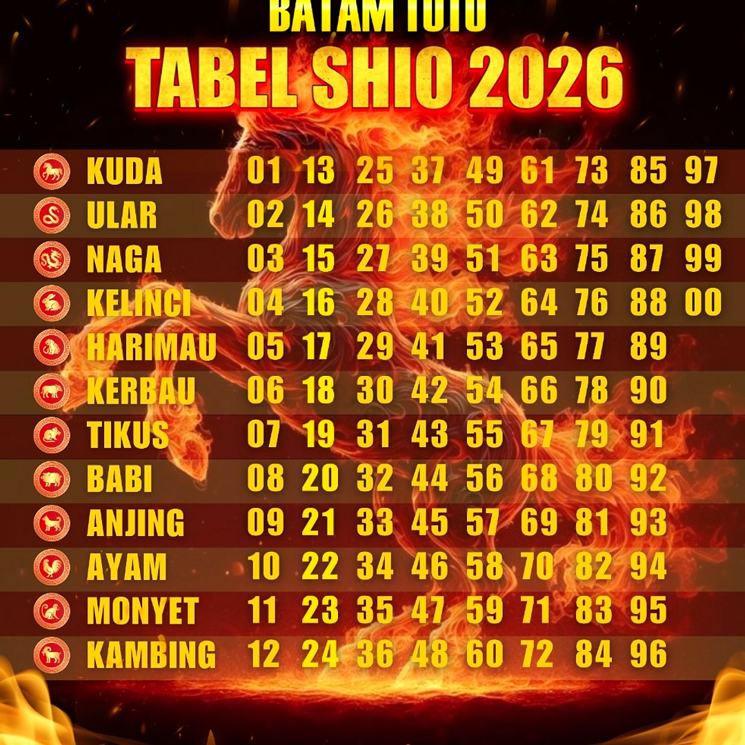 Shio Naga: Prediksi Energi Minggu 2026-05-25 s/d 2026-05-31