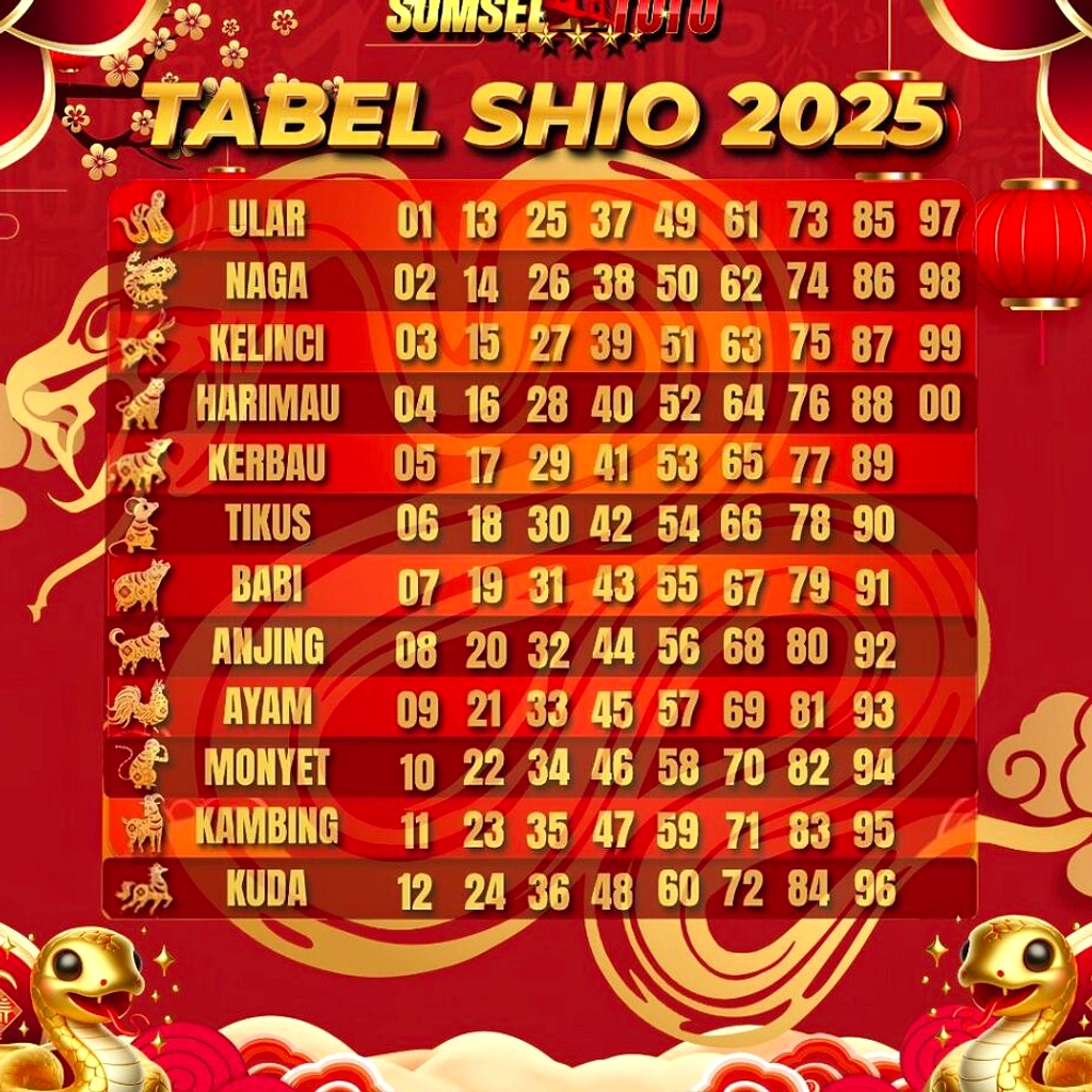 Shio Naga: Prediksi Mingguan 2026-06-08 s/d 2026-06-14 – Keberuntungan