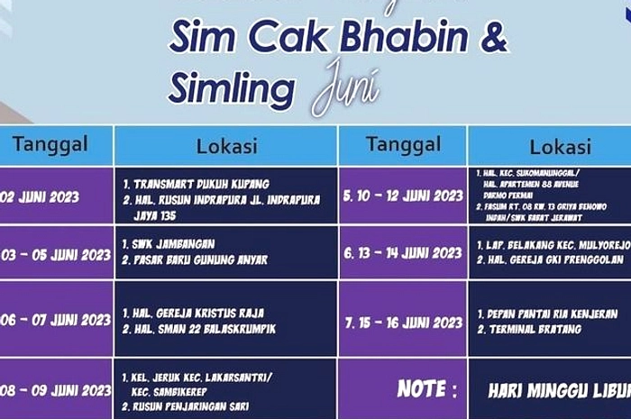 SIM Keliling Surabaya Buka Mei 2026, Perpanjang Tanpa Antri