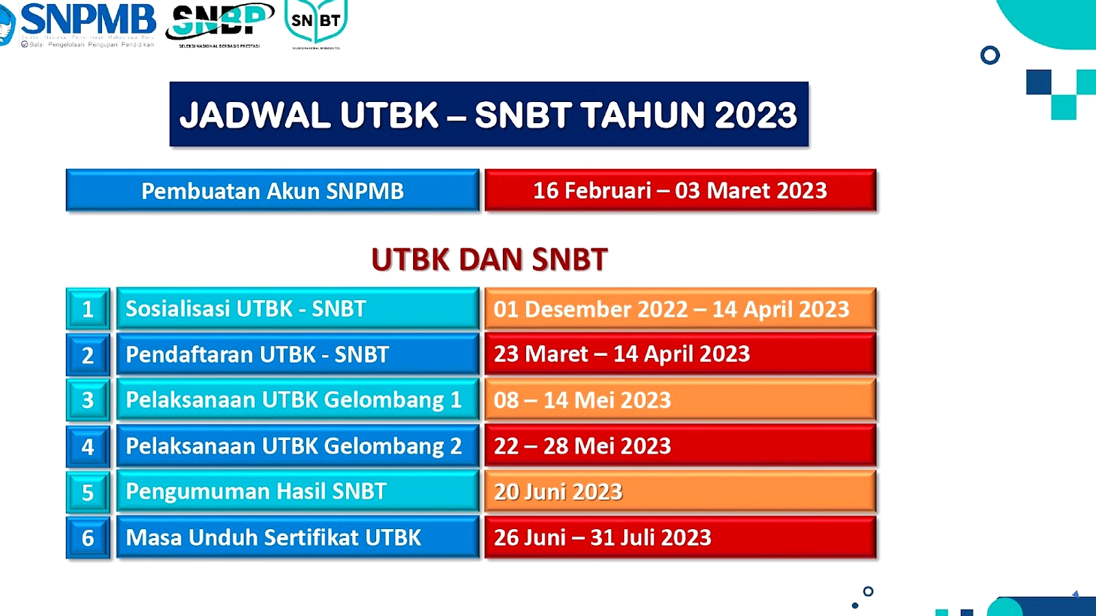 SNBP 2026: Pengumuman 31 Maret, Lihat Hasil Pendaftaran