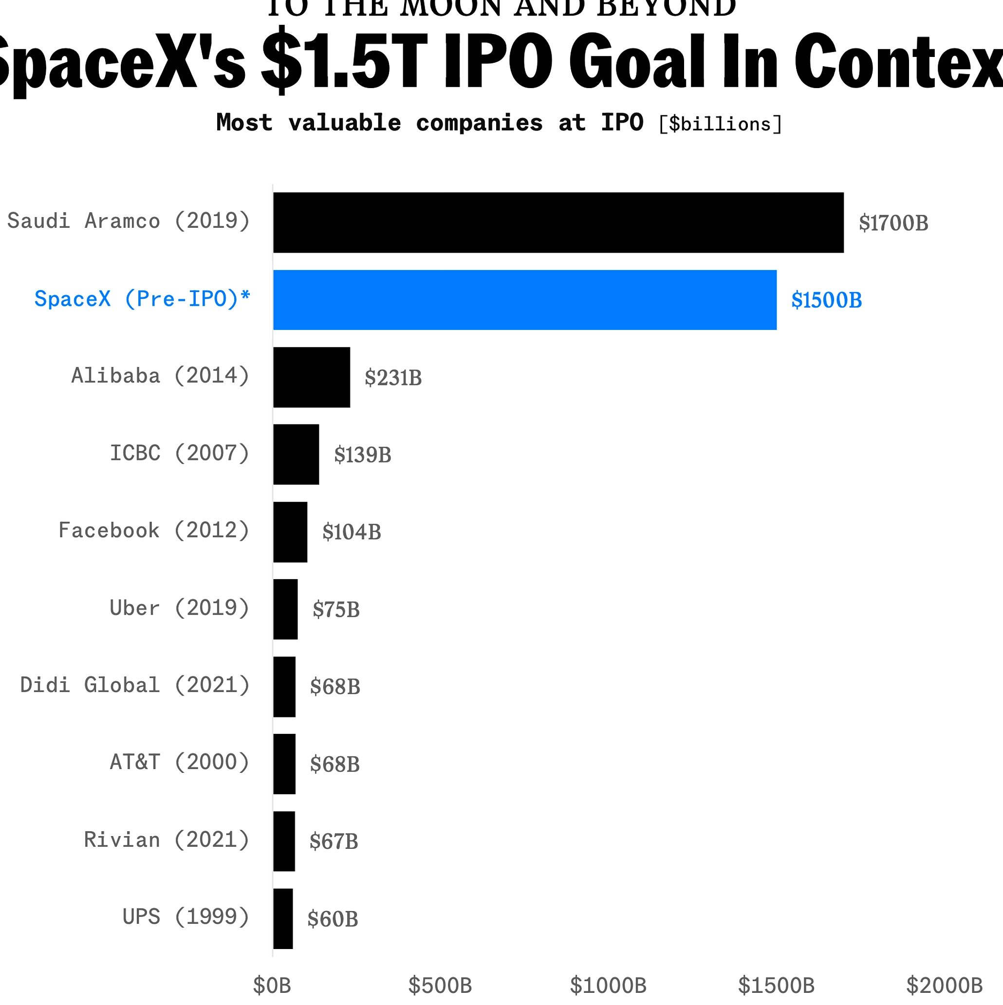 SpaceX IPO Bawa Elon Musk Jadi Triliuner Pertama di Dunia