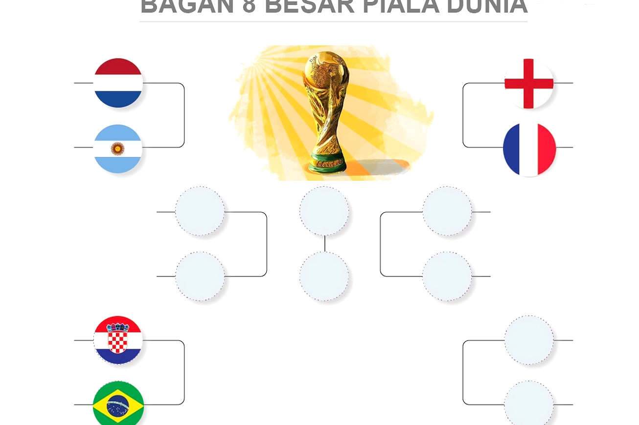 Spanyol dan Belgia Lolos ke Perempatfinal Piala Dunia 2026
