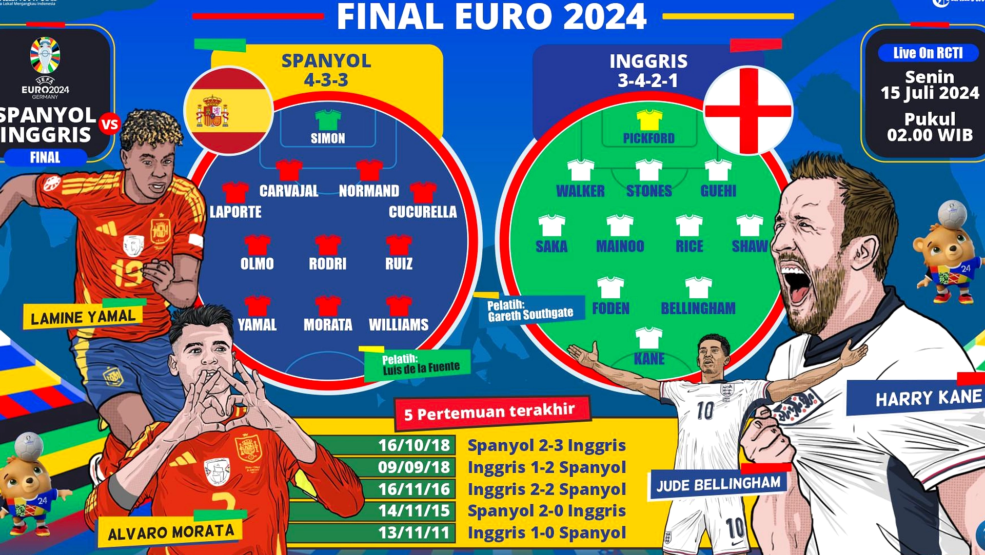 Spanyol Pasti ke Final Piala Dunia 2026