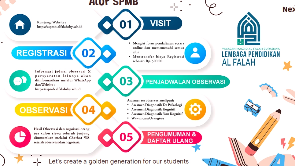 SPMB SMP Surabaya 2026/2027 Buka Pendaftaran, Persyaratan