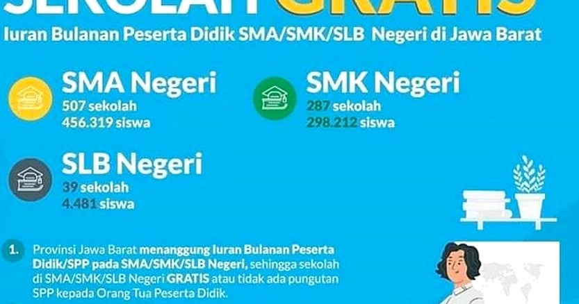 SPP SMA Negeri Jawa Barat Akan Dihidupkan Kembali?