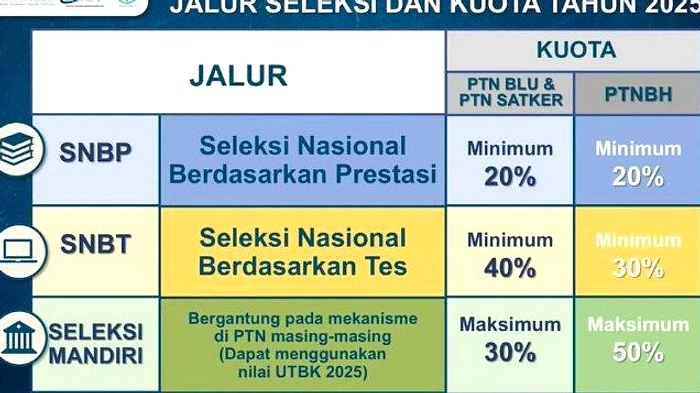 Stella Christie Koreksi Data 60 Ribu Kursi Kosong PTN