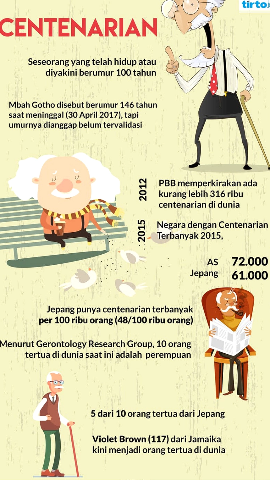 Studi: Kepribadian Terbuka Kunci Panjang Umur di Blue Zone