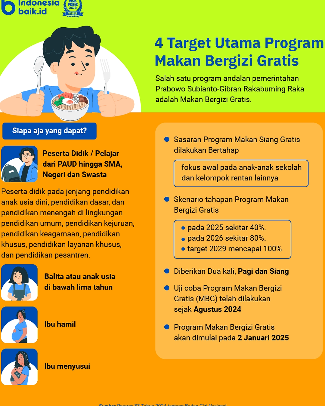 Sudaryono Dilantik Jadi Kepala BGN, Lepas Jabatan Wamentan