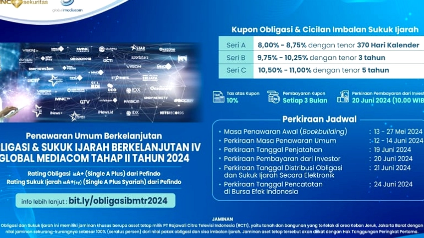 Sukuk Crowdfunding: Alternatif Investasi Menarik bagi Milenial