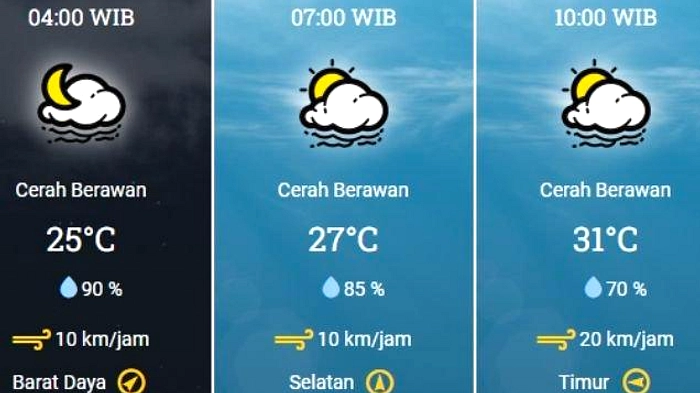 Surabaya Cerah Hari Ini, Suhu 26‑32°C, Waspada Panas