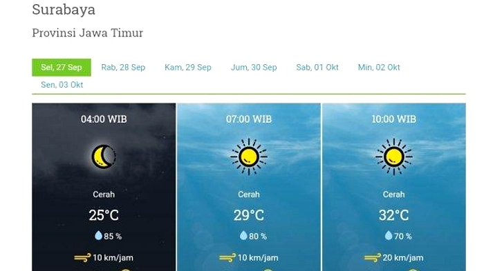 Surabaya Cerah, Suhu Capai 33 Derajat