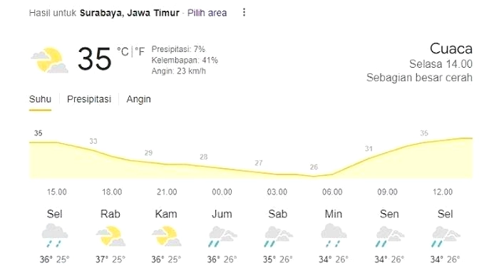 Surabaya Hari Ini Berawan, Suhu 24-33°C, Kelembapan Tinggi