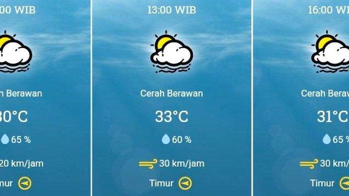 Surabaya Hari Ini: Suhu 24‑33°C, Kelembapan Tinggi, Berawan