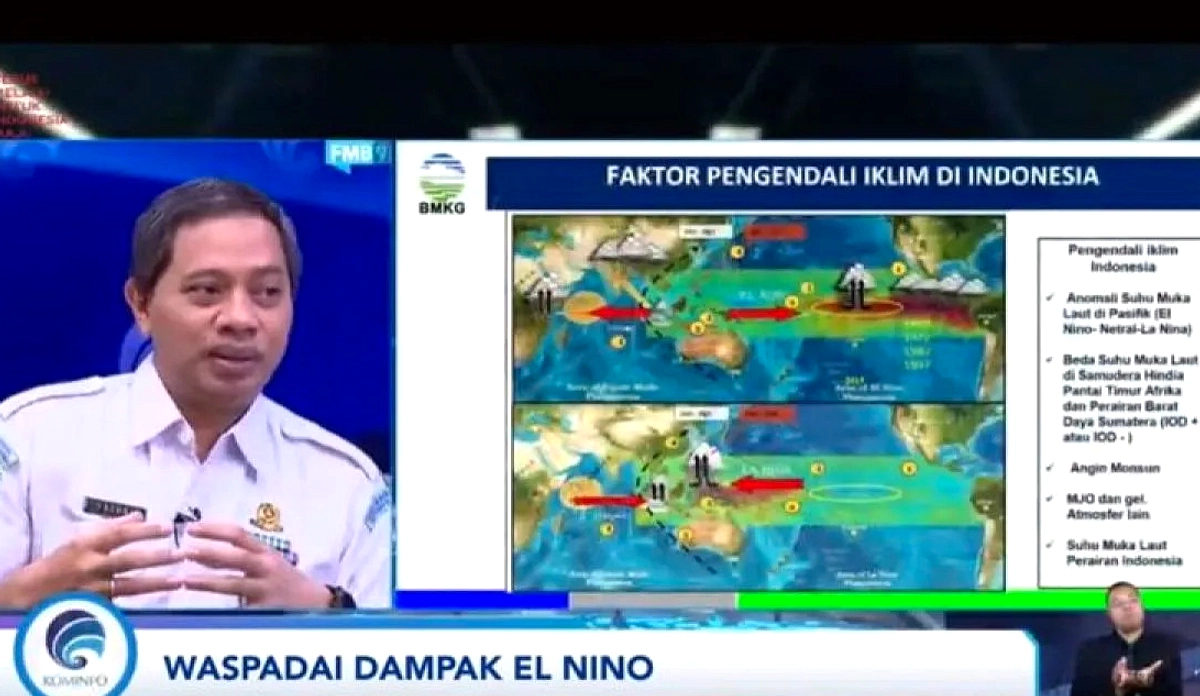 Surabaya Panas: BMKG Netral, El Nino Diperkirakan Juni 2026
