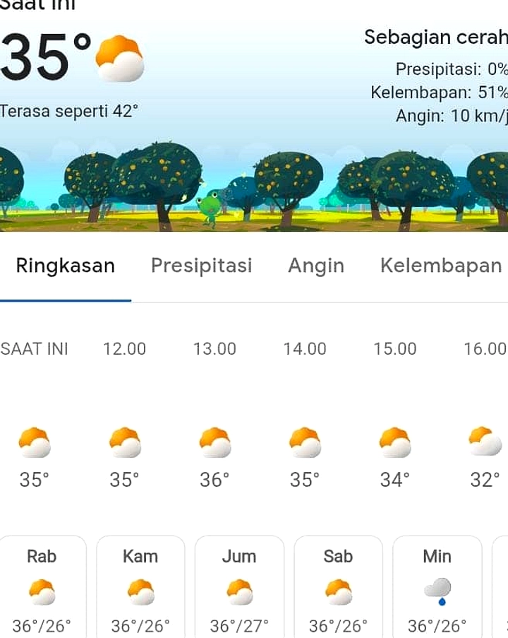 Surabaya Panas Terbakar: BMKG Prediksi Satu Pekan Cuaca Hangat